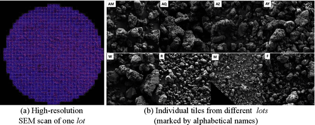 Figure 2 for Explainable Deep Learning for Uncovering Actionable Scientific Insights for Materials Discovery and Design