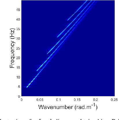 Figure 1 for Learning sparse structures for physics-inspired compressed sensing
