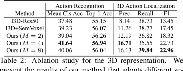 Figure 3 for Egocentric Activity Recognition and Localization on a 3D Map