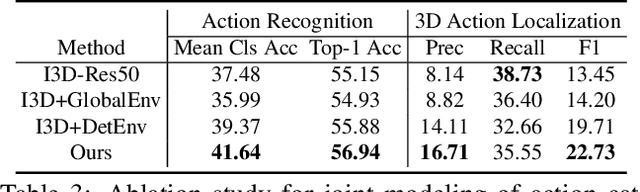 Figure 4 for Egocentric Activity Recognition and Localization on a 3D Map