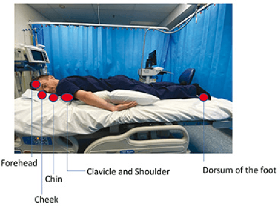 Figure 1 for Smart Mat Used for Prevention of Hospital-Acquired Pressure Injuries