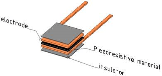 Figure 3 for Smart Mat Used for Prevention of Hospital-Acquired Pressure Injuries