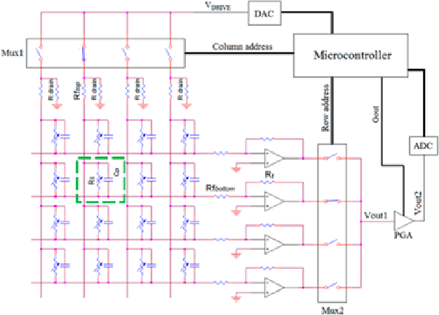 Figure 4 for Smart Mat Used for Prevention of Hospital-Acquired Pressure Injuries
