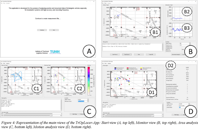 Figure 4 for Analysis of the Operation of Industrial Trucks based on Position Data