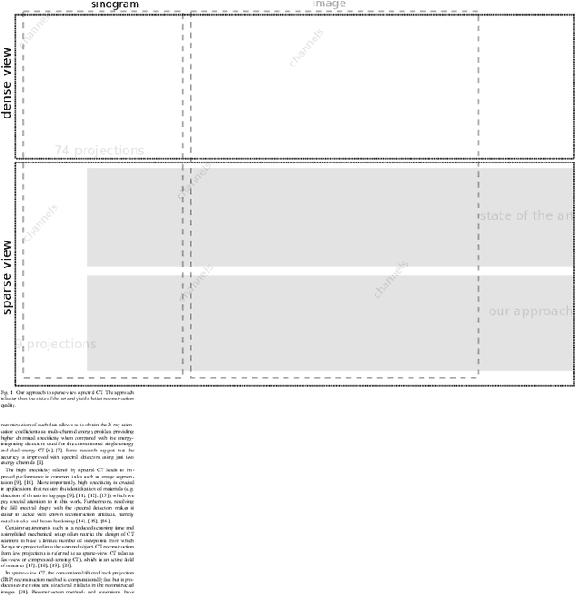 Figure 1 for Sparse-View Spectral CT Reconstruction Using Deep Learning