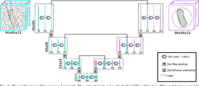 Figure 3 for Sparse-View Spectral CT Reconstruction Using Deep Learning