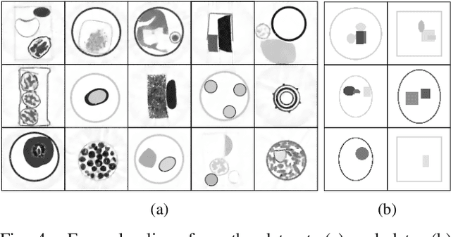 Figure 4 for Sparse-View Spectral CT Reconstruction Using Deep Learning