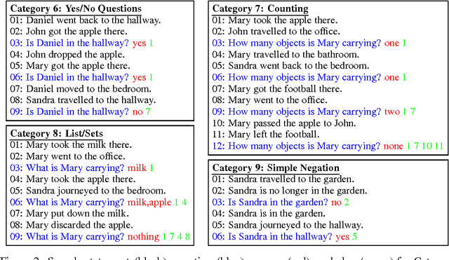 Figure 4 for Reasoning in Vector Space: An Exploratory Study of Question Answering