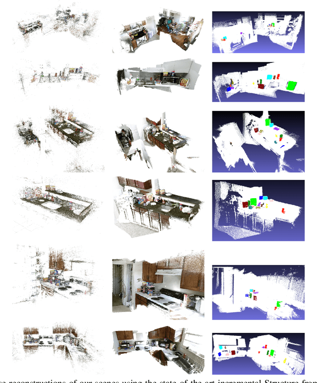 Figure 1 for Multiview RGB-D Dataset for Object Instance Detection