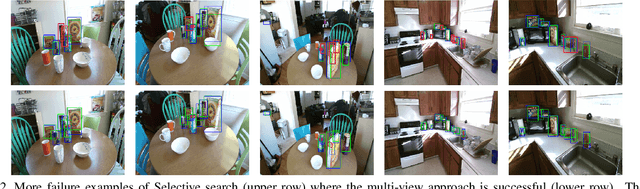 Figure 2 for Multiview RGB-D Dataset for Object Instance Detection