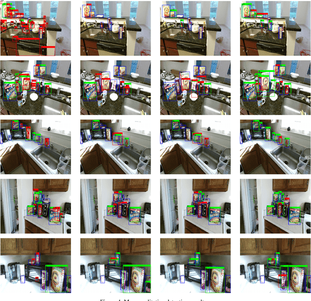 Figure 4 for Multiview RGB-D Dataset for Object Instance Detection