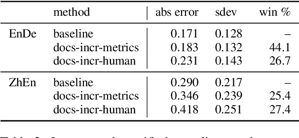 Figure 3 for Toward More Effective Human Evaluation for Machine Translation