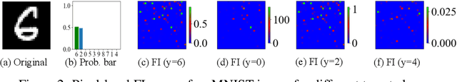 Figure 3 for Adversarial Image Generation and Training for Deep Convolutional Neural Networks