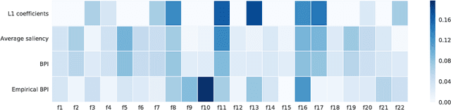 Figure 1 for Feature importance scores and lossless feature pruning using Banzhaf power indices