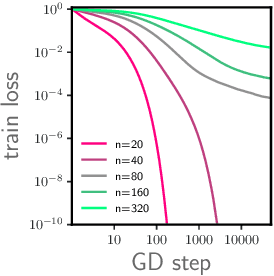 Figure 4 for On Feature Learning in Neural Networks with Global Convergence Guarantees
