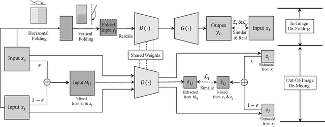 Figure 3 for Taming Self-Supervised Learning for Presentation Attack Detection: In-Image De-Folding and Out-of-Image De-Mixing