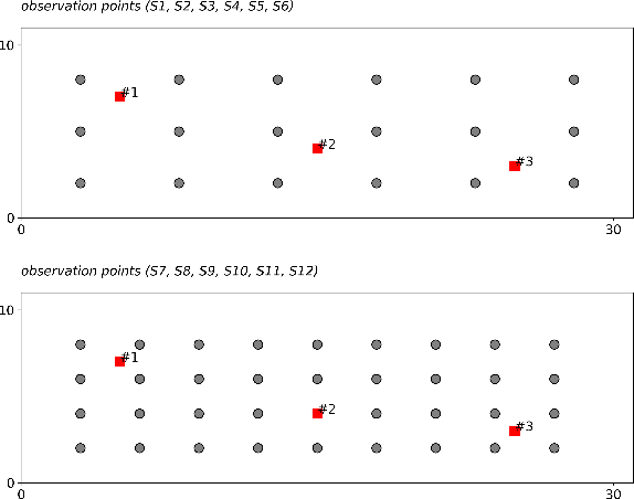 Figure 3 for Ensemble random forest filter: An alternative to the ensemble Kalman filter for inverse modeling