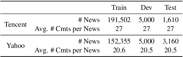 Figure 3 for Read, Attend and Comment: A Deep Architecture for Automatic News Comment Generation