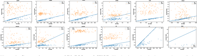 Figure 4 for Quantifying Point-Prediction Uncertainty in Neural Networks via Residual Estimation with an I/O Kernel