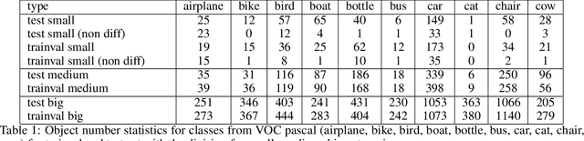Figure 1 for Chosen methods of improving object recognition of small objects with weak recognizable features