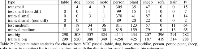 Figure 3 for Chosen methods of improving object recognition of small objects with weak recognizable features