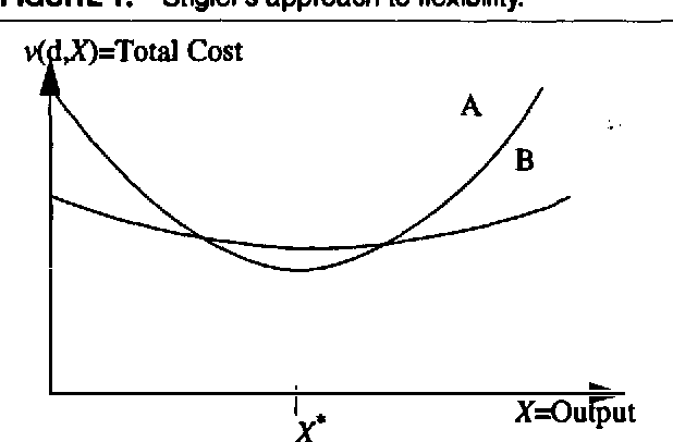 Figure 1 for Decision Flexibility