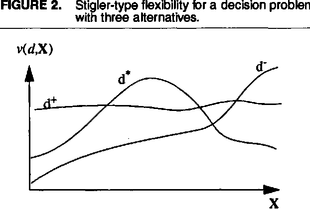 Figure 3 for Decision Flexibility
