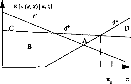 Figure 4 for Decision Flexibility