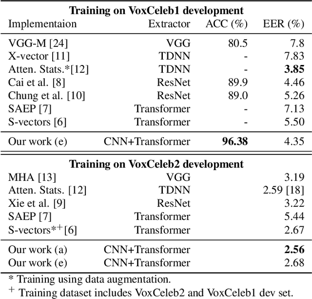 Figure 4 for Multi-View Self-Attention Based Transformer for Speaker Recognition