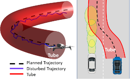 Figure 1 for Real-Time Risk-Bounded Tube-Based Trajectory Safety Verification