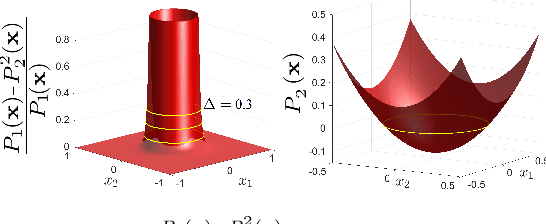 Figure 2 for Real-Time Risk-Bounded Tube-Based Trajectory Safety Verification
