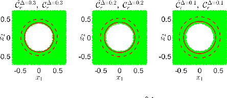 Figure 3 for Real-Time Risk-Bounded Tube-Based Trajectory Safety Verification