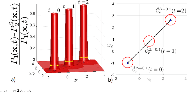 Figure 4 for Real-Time Risk-Bounded Tube-Based Trajectory Safety Verification