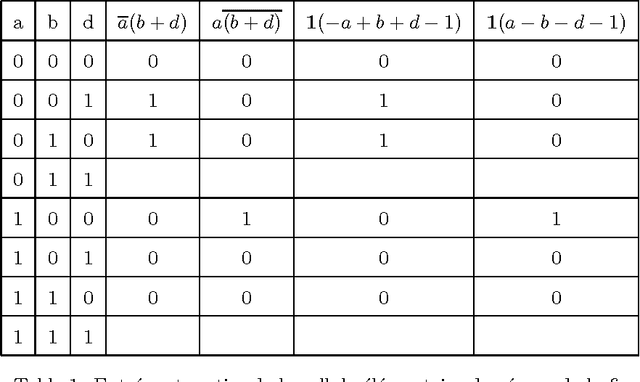 Figure 2 for Réseaux d'Automates de Caianiello Revisité