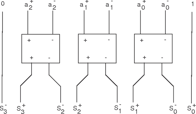 Figure 1 for Réseaux d'Automates de Caianiello Revisité