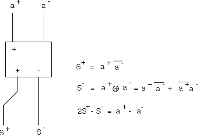 Figure 3 for Réseaux d'Automates de Caianiello Revisité