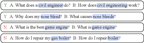 Figure 1 for Divide and Conquer: Text Semantic Matching with Disentangled Keywords and Intents
