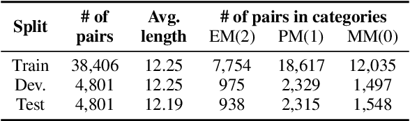 Figure 2 for Divide and Conquer: Text Semantic Matching with Disentangled Keywords and Intents