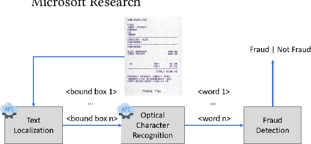 Figure 1 for An Empirical Analysis of Backward Compatibility in Machine Learning Systems