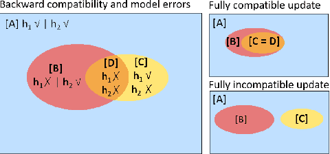 Figure 3 for An Empirical Analysis of Backward Compatibility in Machine Learning Systems