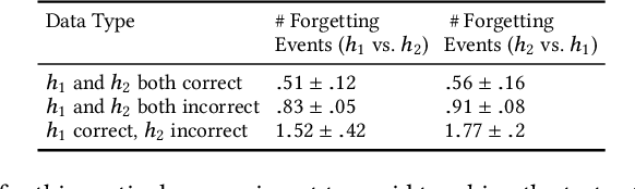 Figure 2 for An Empirical Analysis of Backward Compatibility in Machine Learning Systems