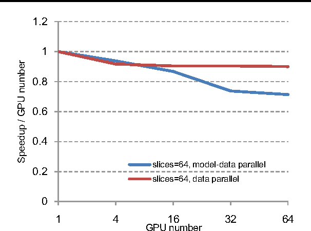 Figure 3 for Deep Image: Scaling up Image Recognition