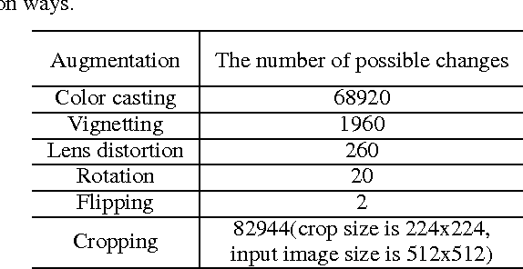 Figure 2 for Deep Image: Scaling up Image Recognition
