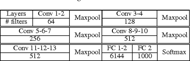 Figure 4 for Deep Image: Scaling up Image Recognition