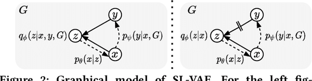 Figure 3 for Source Localization of Graph Diffusion via Variational Autoencoders for Graph Inverse Problems