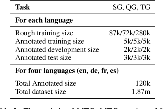 Figure 3 for MTG: A Benchmarking Suite for Multilingual Text Generation
