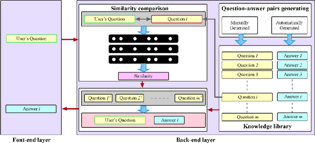 Figure 1 for Building a Question Answering System for the Manufacturing Domain