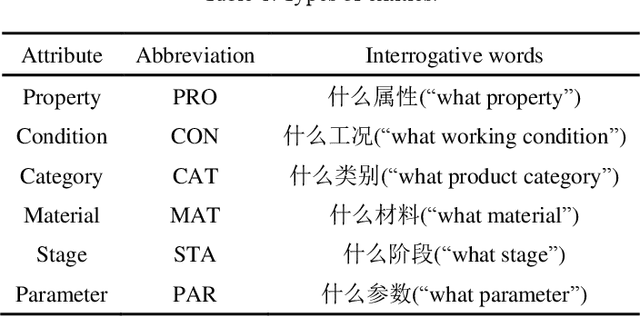 Figure 2 for Building a Question Answering System for the Manufacturing Domain