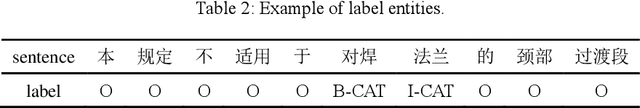 Figure 4 for Building a Question Answering System for the Manufacturing Domain