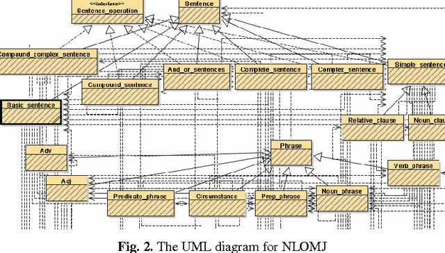 Figure 4 for NLML--a Markup Language to Describe the Unlimited English Grammar